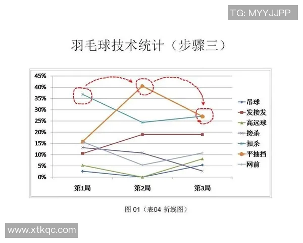 南京羽毛球队在比赛中的控制能力分析与得失总结