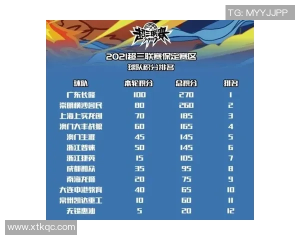亚运会积分榜更新北京足球队以89分稳居榜首展现强大实力