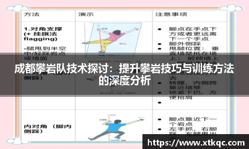 成都攀岩队技术探讨：提升攀岩技巧与训练方法的深度分析